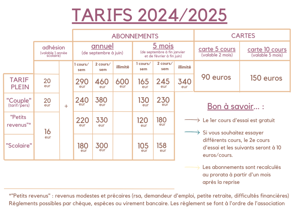 Tarif des cours collectifs 1